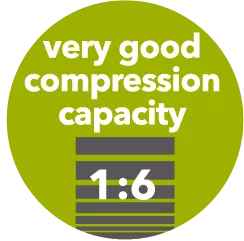 Very good compressibility 1:6